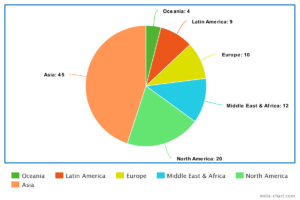 Sulphur Supplier, Sulphur Supplier, Company, Sulphur Suppliers, Sulphur Seller, International Sulphur Supplier, Sulphur, Sulfur