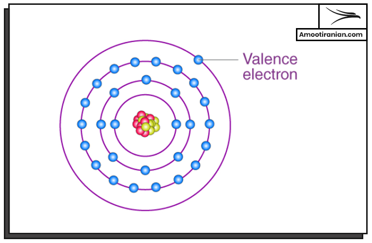 Valence Electron 