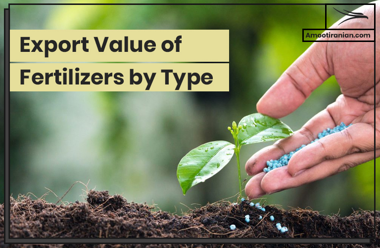 Export Value of Fertilizers by Type